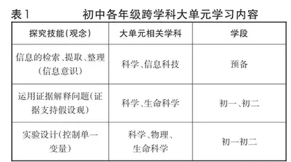 指向创新素养培育的初中跨学科课程实施路径探析0
