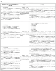 基于数据分析改进高年级图形与几何模块的教学6