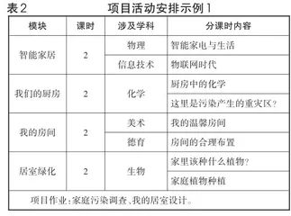 指向创新素养培育的初中跨学科课程实施路径探析1