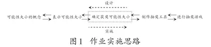 探究性长作业活动教学