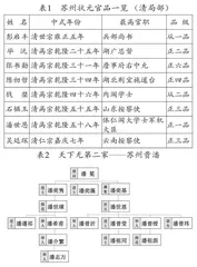 历史项目化学习实践研究