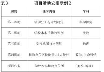 指向创新素养培育的初中跨学科课程实施路径探析2