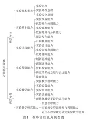 教师实验能力的构成要素及理论建模研究