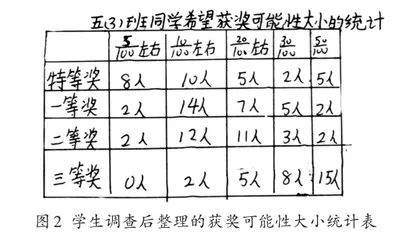探究性长作业活动教学2