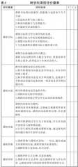指向创新素养培育的初中跨学科课程实施路径探析3