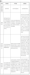 基于数据分析改进高年级图形与几何模块的教学7