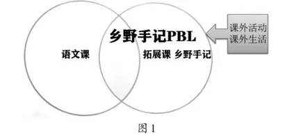 巧用乡野手记 突破写作瓶颈