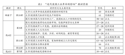 试析新高考二轮复习历史新教材资源的重构原则