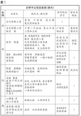 巧用乡野手记 突破写作瓶颈1