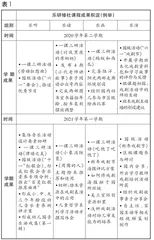 “乐”课程社团式教研赋能幼儿园特色课程