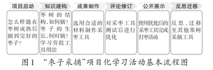 项目化学习视域下校内果园探究活动设计研究