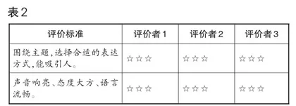导向深度学习的教学新探索5