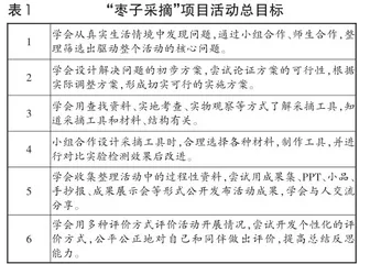 项目化学习视域下校内果园探究活动设计研究1