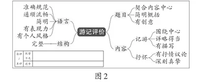 巧用乡野手记 突破写作瓶颈3