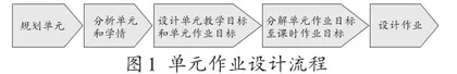 “双减”背景下初中英语单元作业的设计和思考