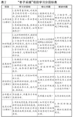 项目化学习视域下校内果园探究活动设计研究2