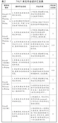 “双减”背景下初中英语单元作业的设计和思考2