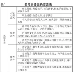 积极学习指导者的素养发展0