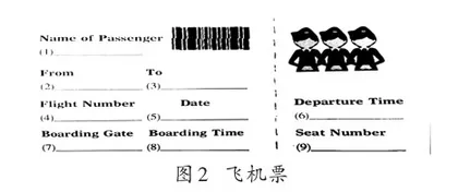 “双减”背景下初中英语单元作业的设计和思考3