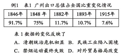广东教育质量监测视域下的历史思维能力培育