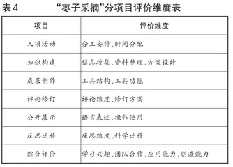 项目化学习视域下校内果园探究活动设计研究4