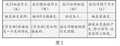运用元认知策略提升初中生阅读素养的实践研究1