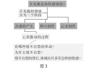 运用元认知策略提升初中生阅读素养的实践研究2