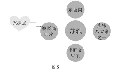 运用元认知策略提升初中生阅读素养的实践研究4