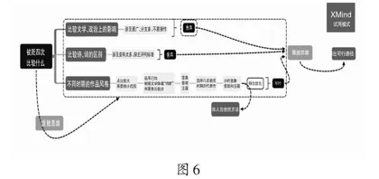 运用元认知策略提升初中生阅读素养的实践研究5