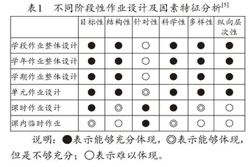 初中历史基于单元教学的作业设计与思考