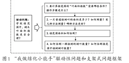 小学数学探究性长作业实践研究