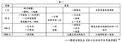 中学历史学科实践的逻辑起点、内涵理解以及关键问题