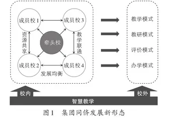 基于“三个助手”，建设集团同侪智慧教学新范式