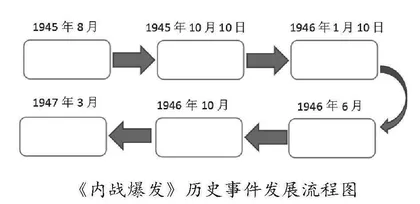 信息技术与历史教学深度融合的探索与反思