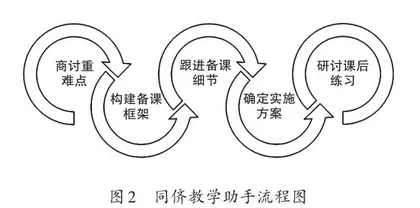 基于“三个助手”,建设集团同侪智慧教学新范式1