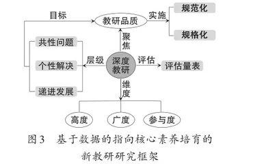 基于“三个助手”,建设集团同侪智慧教学新范式2