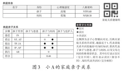 依托智能化平台 提速心理健康教育1