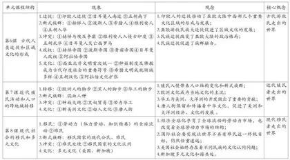  “人口迁徙、文化交融与认同”单元教学研究