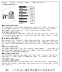 依托智能化平台 提速心理健康教育2