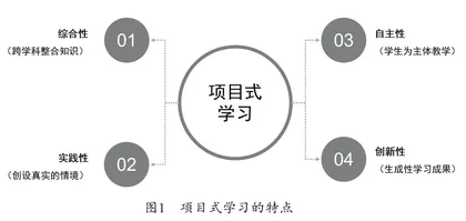 项目式学习在历史教学中对思维能力提升的研究