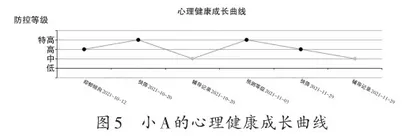 依托智能化平台 提速心理健康教育3