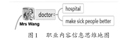 运用思维地图提升英语单元教学设计有效性的探索0