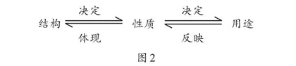 高中有机化学教学中问题链应用的实践与探索1