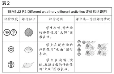 逆向设计下小学低年级英语课堂教学评价的实践研究2