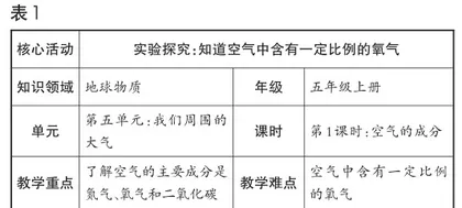 小学自然核心活动设计优化例谈