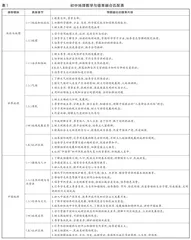 立德树人视角下初中地理教学融入德育教育的实践探究