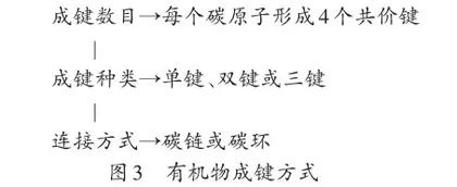 高中有机化学教学中问题链应用的实践与探索2