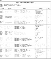 逆向设计下小学低年级英语课堂教学评价的实践研究3