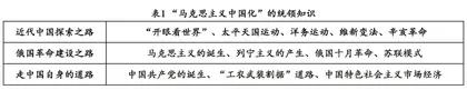 关键能力视域下的高三复习策略探索