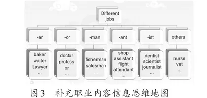 运用思维地图提升英语单元教学设计有效性的探索2